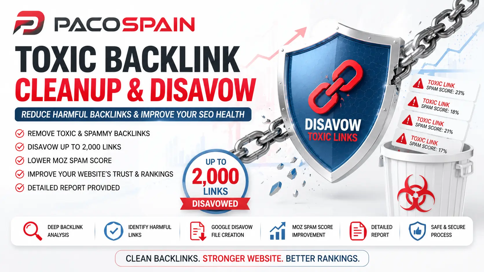 Toxic-Backlink-Cleanup-_-Disavow-Service (1) Toxic Backlink Removal & Analysis Service